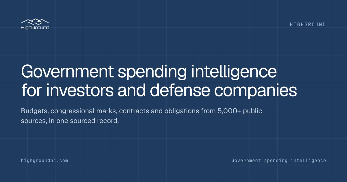 HighGround's card on a navy grid: "Government spending intelligence for investors and defense companies"