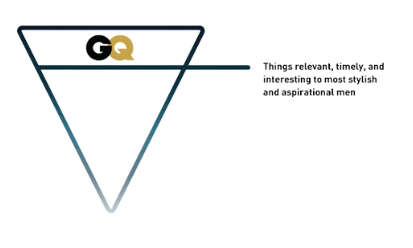diagram-7